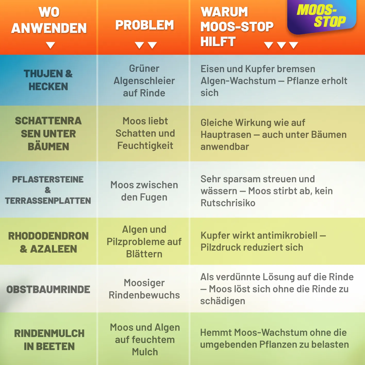 GRÜNTEK Dünger Moos-Stop