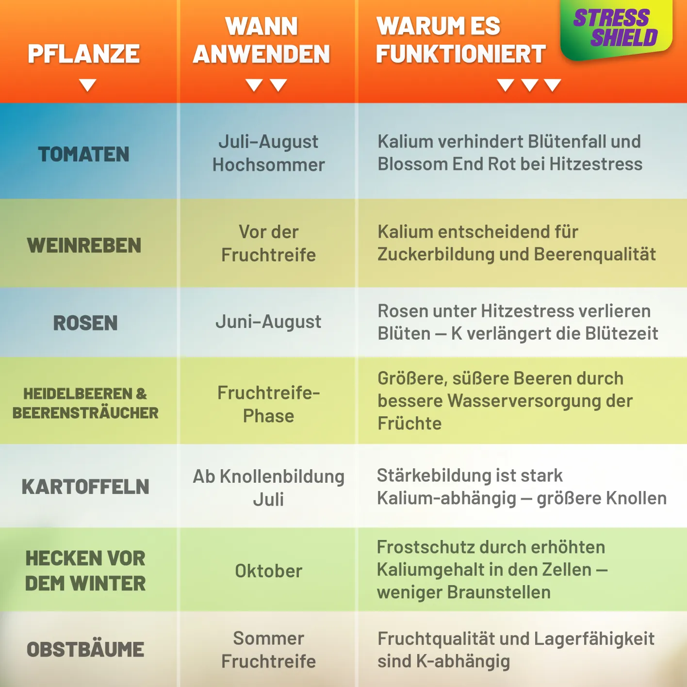 GRÜNTEK Dünger Stress-Shield