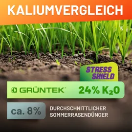 GRÜNTEK Dünger Stress-Shield
